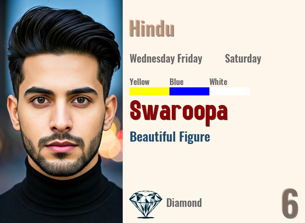 Swaroopa