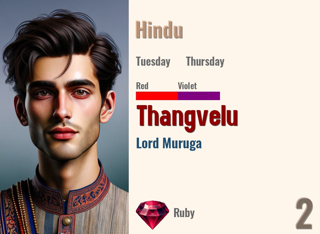 Thangvelu