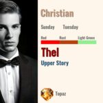 Thel