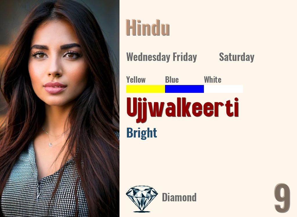 Ujjwalkeerti