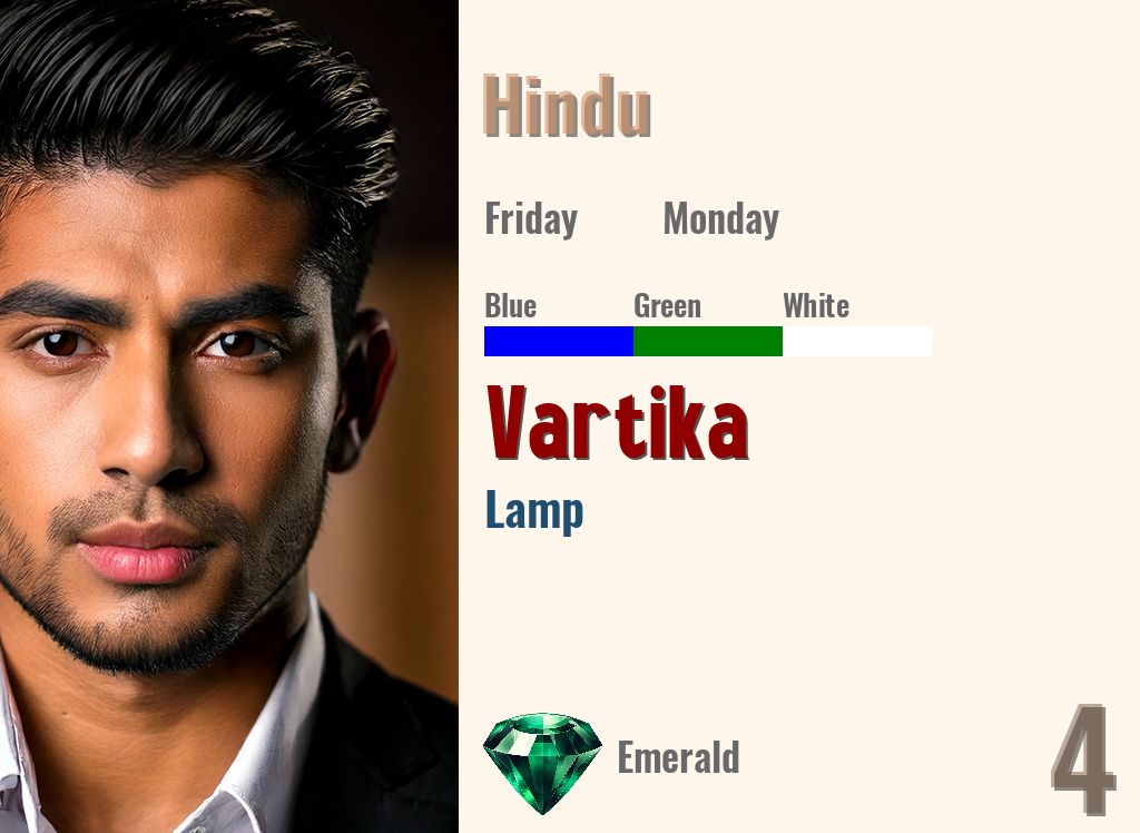 Vartika