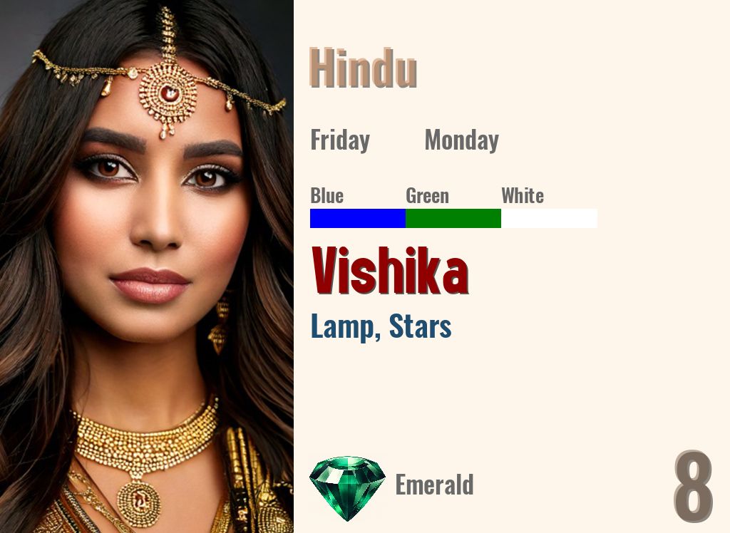 Vishika