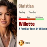 Willette