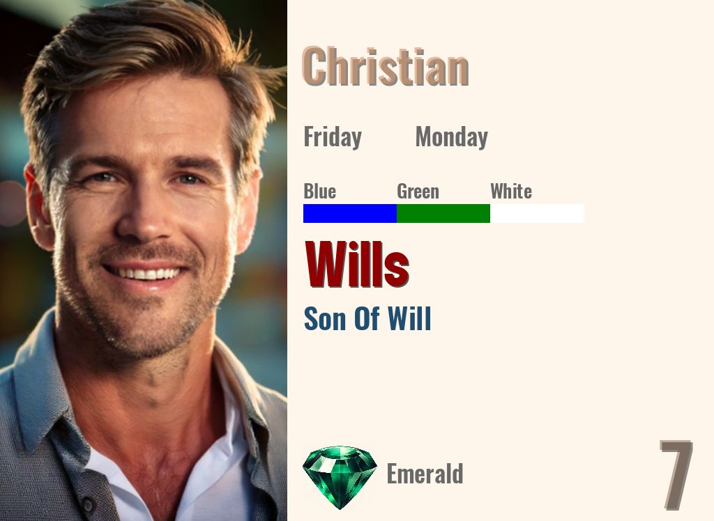Wills