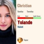 Yolande