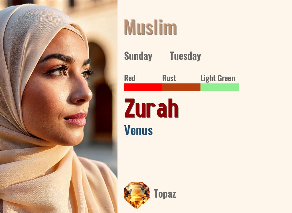 Zurah