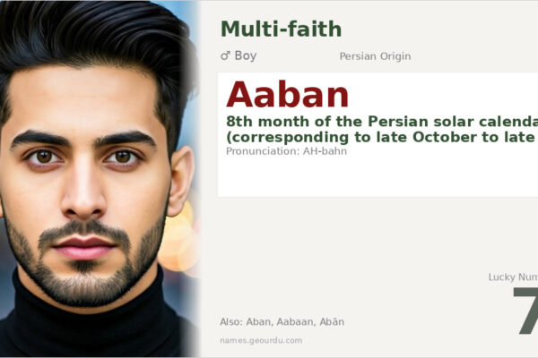 Aaban Name Meaning — Persian Origin, Boy Name & Cultural Significance (2025)