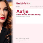 Aafje Name Meaning and Details