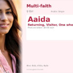 Aaida Name Meaning and Details