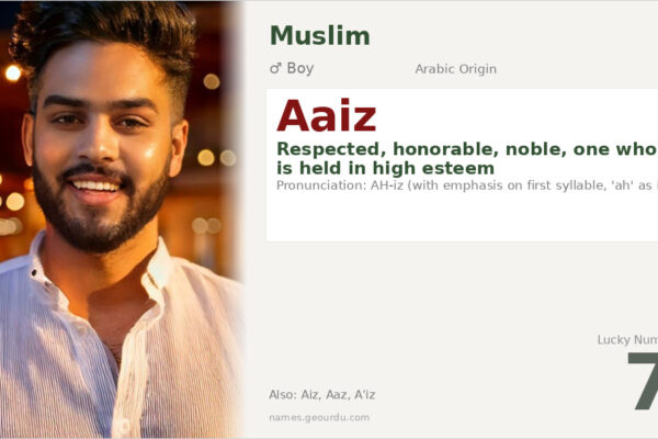 Aaiz Name Meaning — Arabic Origin, Boy Name & Details (2025)