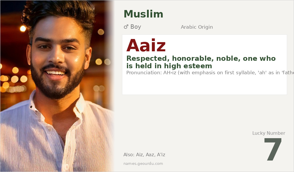 Aaiz Name Meaning and Details