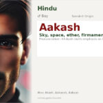 Aakash Name Meaning and Details