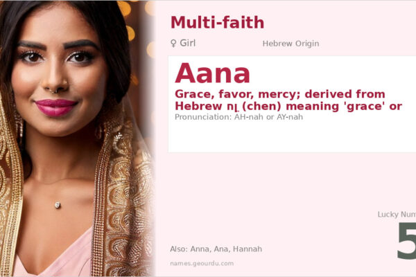 Aana Name Meaning — Hebrew Origin, Girl Name & Details (2025)