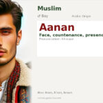 Aanan Name Meaning and Details