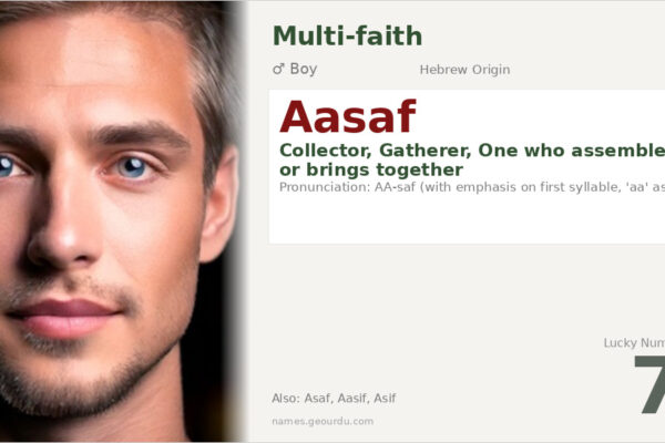 Aasaf Name Meaning — Hebrew Origin, Collector Meaning & Details (2025)