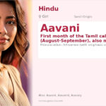 Aavani Name Meaning and Details