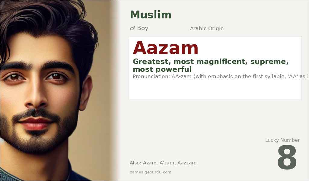Aazam Name Meaning and Details
