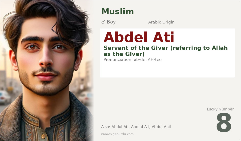 Abdel Ati Name Meaning and Details