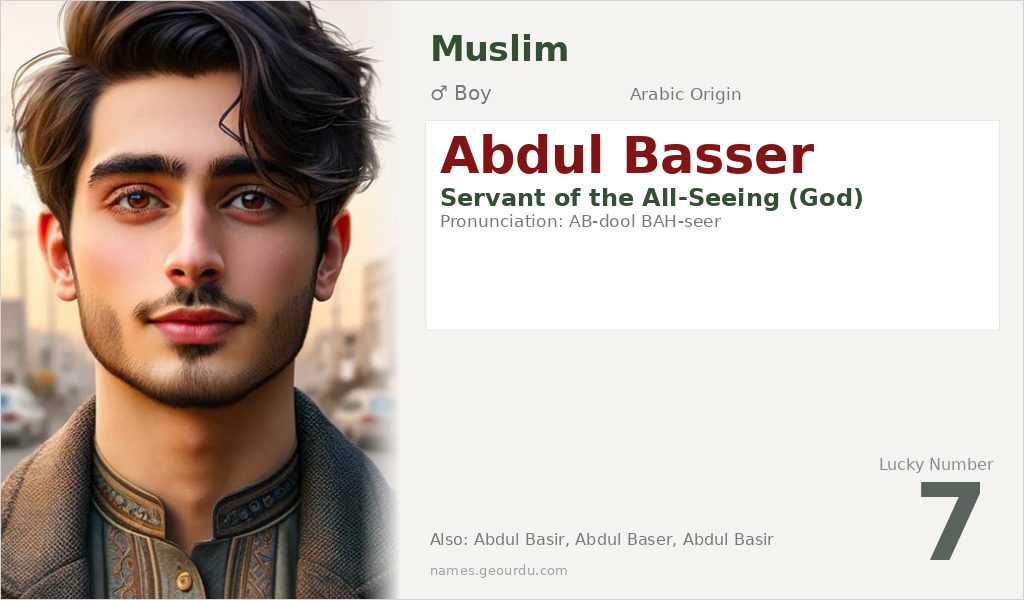 Abdul Basser Name Meaning and Details