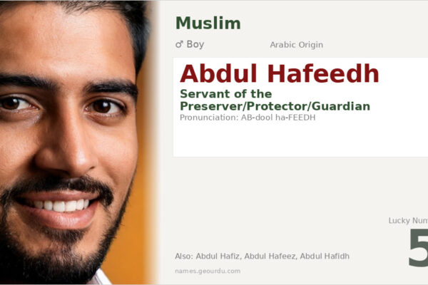 Abdul Hafeedh Meaning — Arabic Origin, Boy Name & Details (2025)