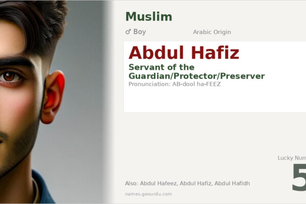 Abdul Hafiz Meaning — Arabic Origin, Boy Name & Islamic Significance (2025)