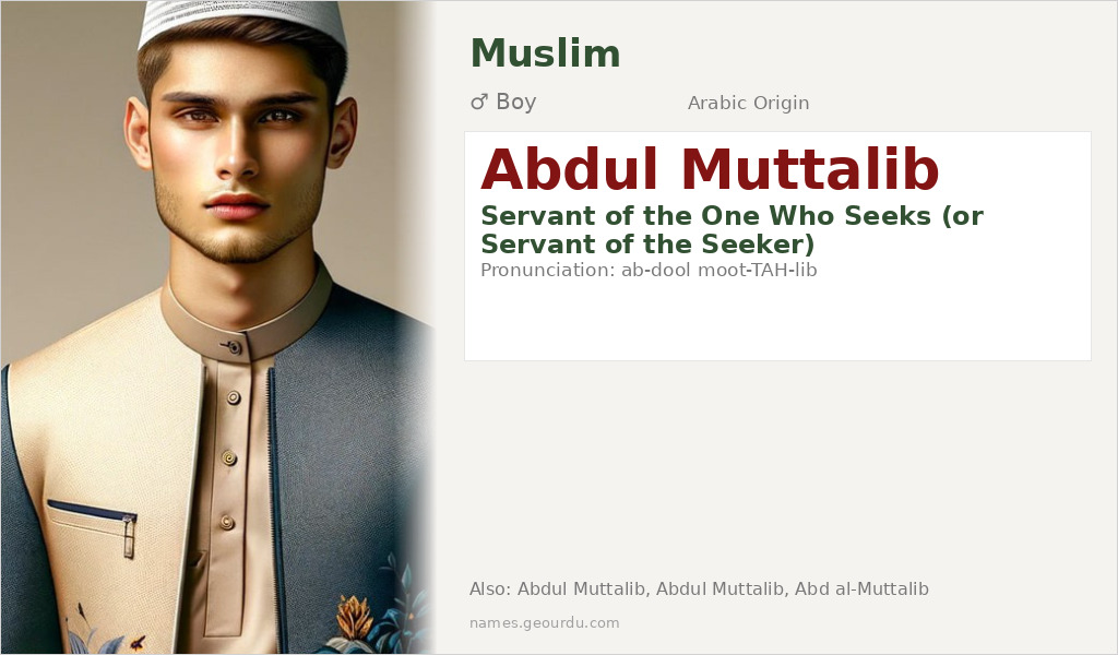 Abdul Muttalib Name Meaning and Details