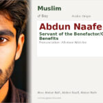Abdun Naafe Name Meaning and Details