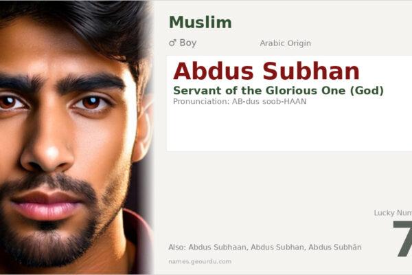 Abdus Subhan Meaning — Arabic Origin, Boy Name & Details (2025)