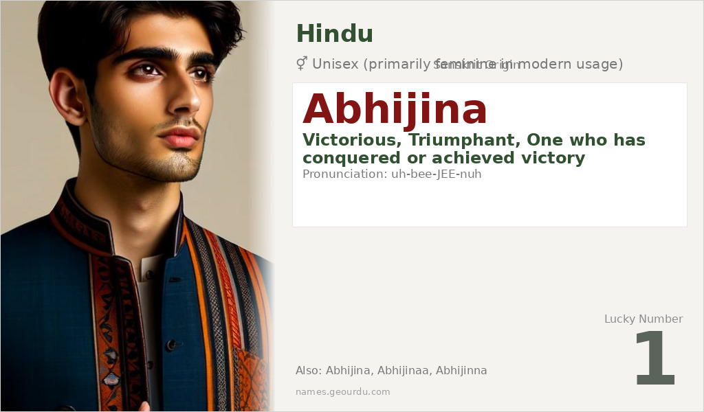 Abhijina Name Meaning and Details