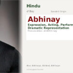 Abhinay Name Meaning and Details