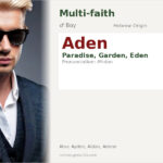 Aden Name Meaning and Details