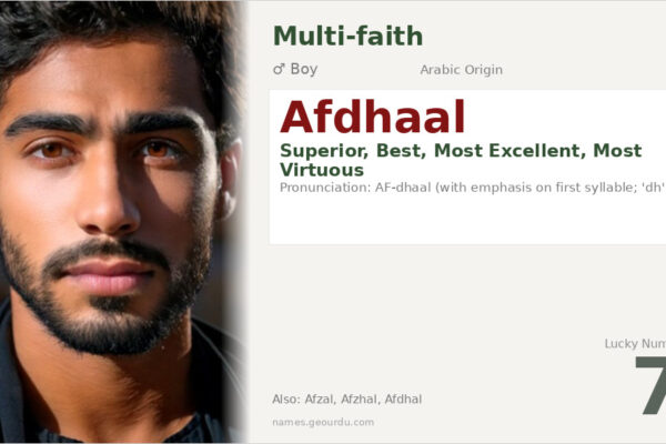 Afdhaal Name Meaning — Arabic Origin, Boy Name & Details (2025)