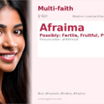 Afraima Name Meaning and Details