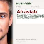 Afrasiab Name Meaning and Details