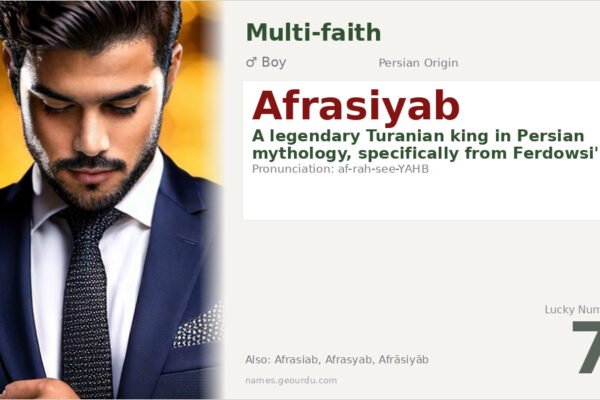 Afrasiyab Name Meaning — Persian Origin, Mythology & History (2025)