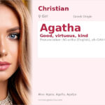 Agatha Name Meaning and Details