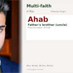 Ahab Name Meaning and Details