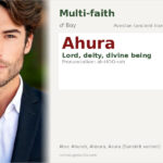 Ahura Name Meaning and Details