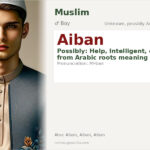 Aiban Name Meaning and Details