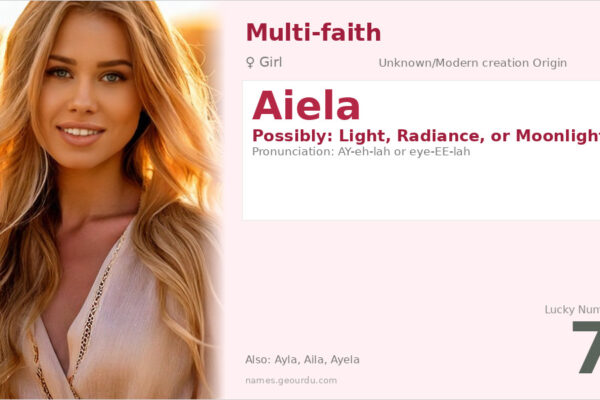 Aiela Name Meaning — Origin, Gender & Details (2025)