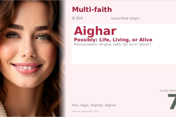 Aighar Name Meaning — Origin, Gender & Details (2025)