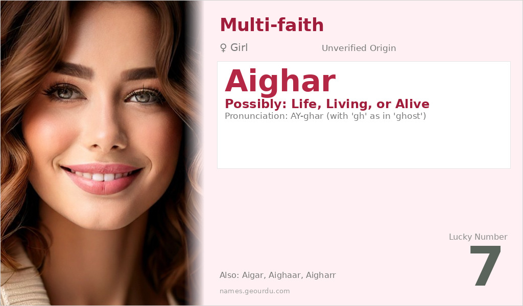 Aighar Name Meaning and Details