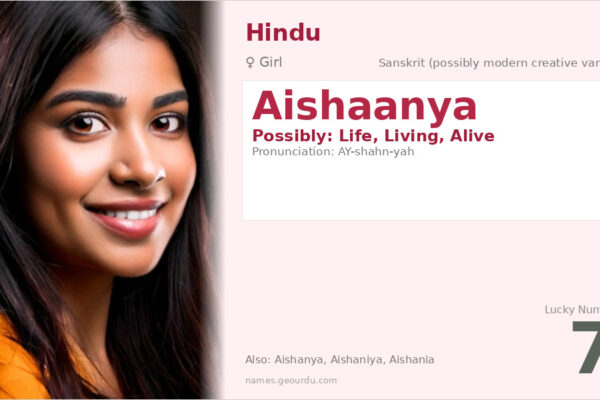 Aishaanya Name Meaning — Origin, Gender & Details (2025)