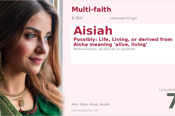 Aisiah Name Meaning — Origin, Gender & Details (2025)