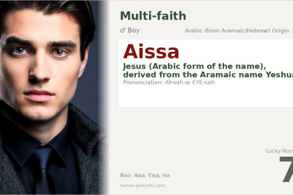 Aissa Name Meaning — Arabic Form of Jesus, Origin & Details (2025)