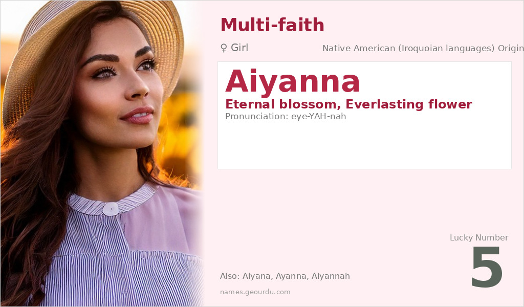 Aiyanna Name Meaning and Details