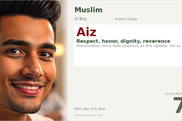 Aiz Name Meaning — Arabic Origin, Boy Name & Details (2025)