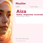 Aiza Name Meaning and Details