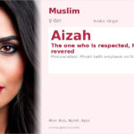 Aizah Name Meaning and Details
