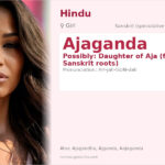 Ajaganda Name Meaning and Details